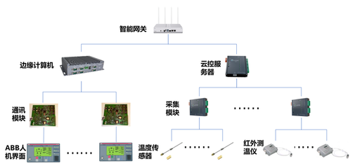 愛(ài)快攜手上海綠曜，以計(jì)算機(jī)網(wǎng)絡(luò)技術(shù)開(kāi)發(fā)推動(dòng)工廠智慧發(fā)展