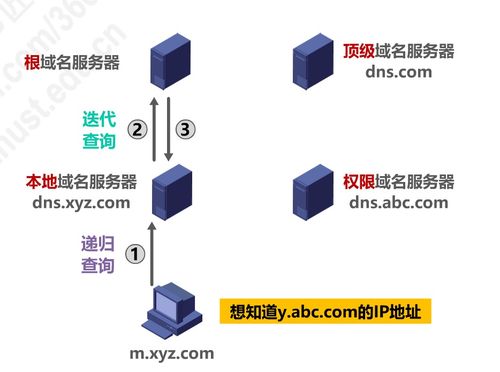 計(jì)算機(jī)網(wǎng)絡(luò)P6 應(yīng)用層技術(shù)開(kāi)發(fā)及其在現(xiàn)代計(jì)算中的作用