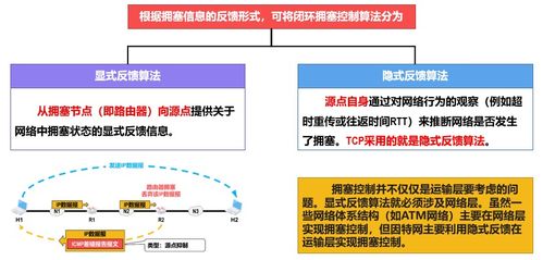 運(yùn)輸層 計(jì)算機(jī)網(wǎng)絡(luò)技術(shù)開(kāi)發(fā)的核心支柱