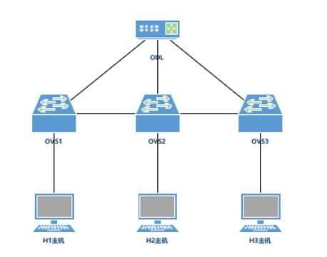 2019年全國職業(yè)院校技能大賽高職組計算機(jī)網(wǎng)絡(luò)應(yīng)用競賽樣題C卷 軟件定義網(wǎng)絡(luò)部分解析與開發(fā)指南