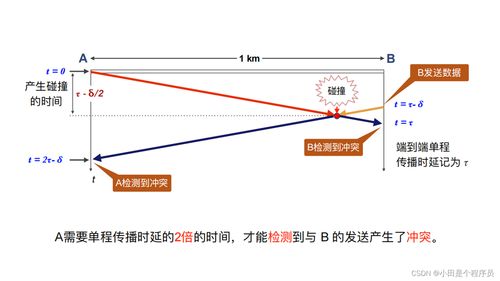 數(shù)據(jù)鏈路層 計算機(jī)網(wǎng)絡(luò)技術(shù)開發(fā)的基石