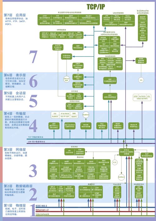 計算機網絡常見面試題 前端面試必備 吐血整理