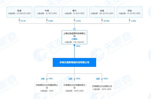 B站關(guān)聯(lián)公司全資控股動(dòng)漫周邊模型玩具網(wǎng)ACTOYS模玩網(wǎng) 計(jì)算機(jī)網(wǎng)絡(luò)技術(shù)開(kāi)發(fā)的戰(zhàn)略布局與未來(lái)展望