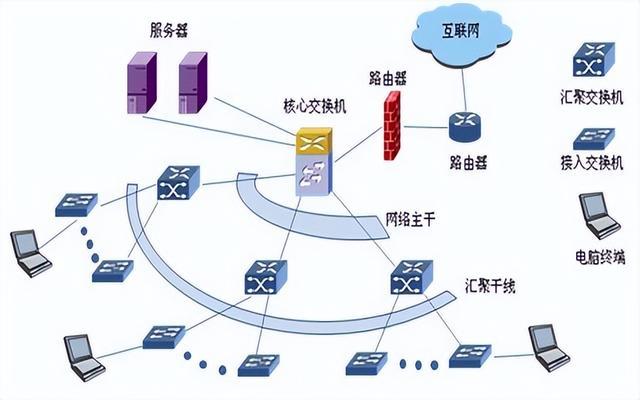 報(bào)讀計(jì)算機(jī)網(wǎng)絡(luò)技術(shù)專業(yè)的學(xué)生及家長(zhǎng)，需要了解這些