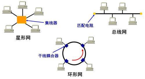 計(jì)算機(jī)網(wǎng)絡(luò)筆記整理3 數(shù)據(jù)鏈路層與網(wǎng)絡(luò)技術(shù)開(kāi)發(fā)