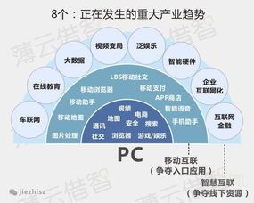 十張圖告訴你互聯網發展的八大趨勢 計算機網絡技術開發